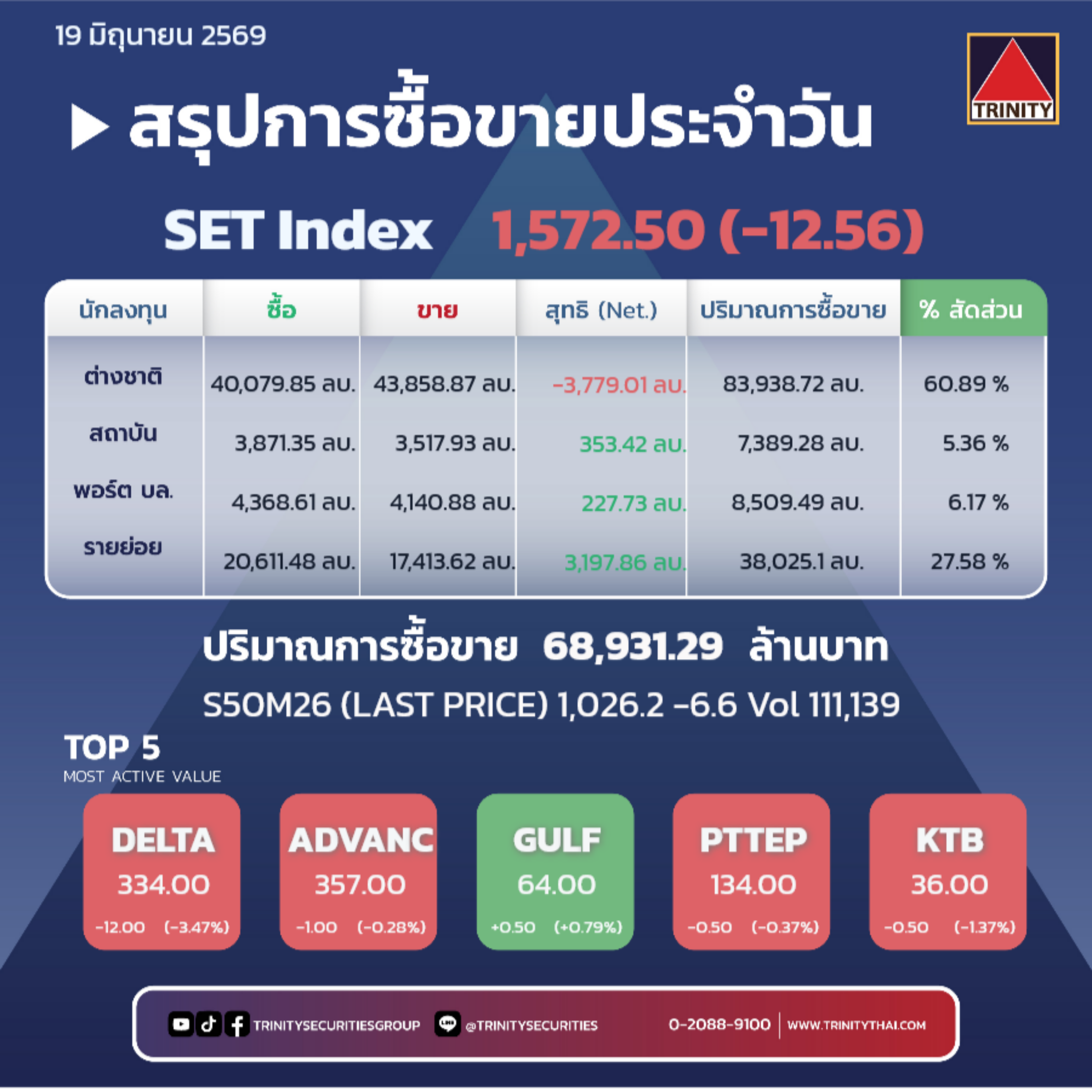 Market Summary