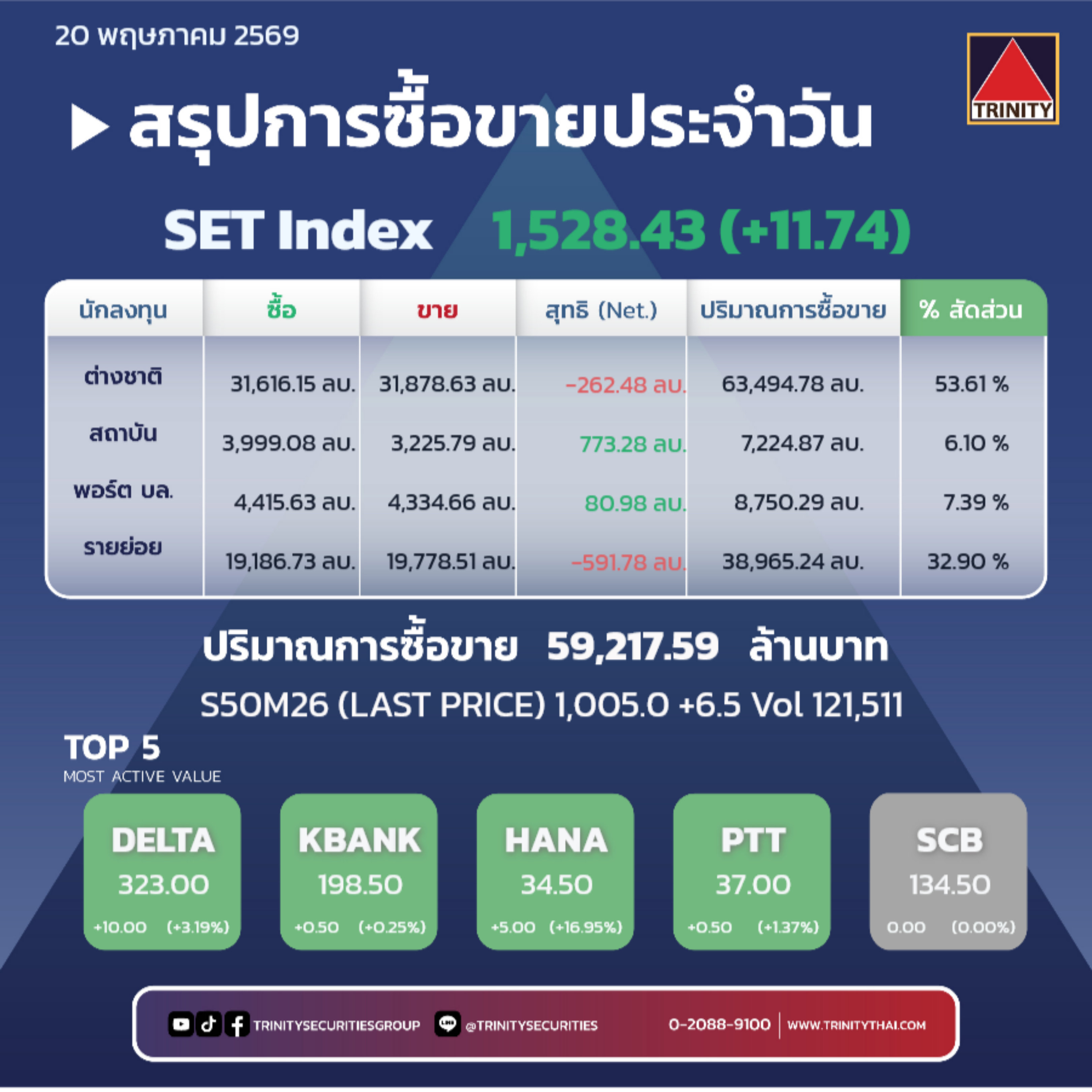 Market Summary