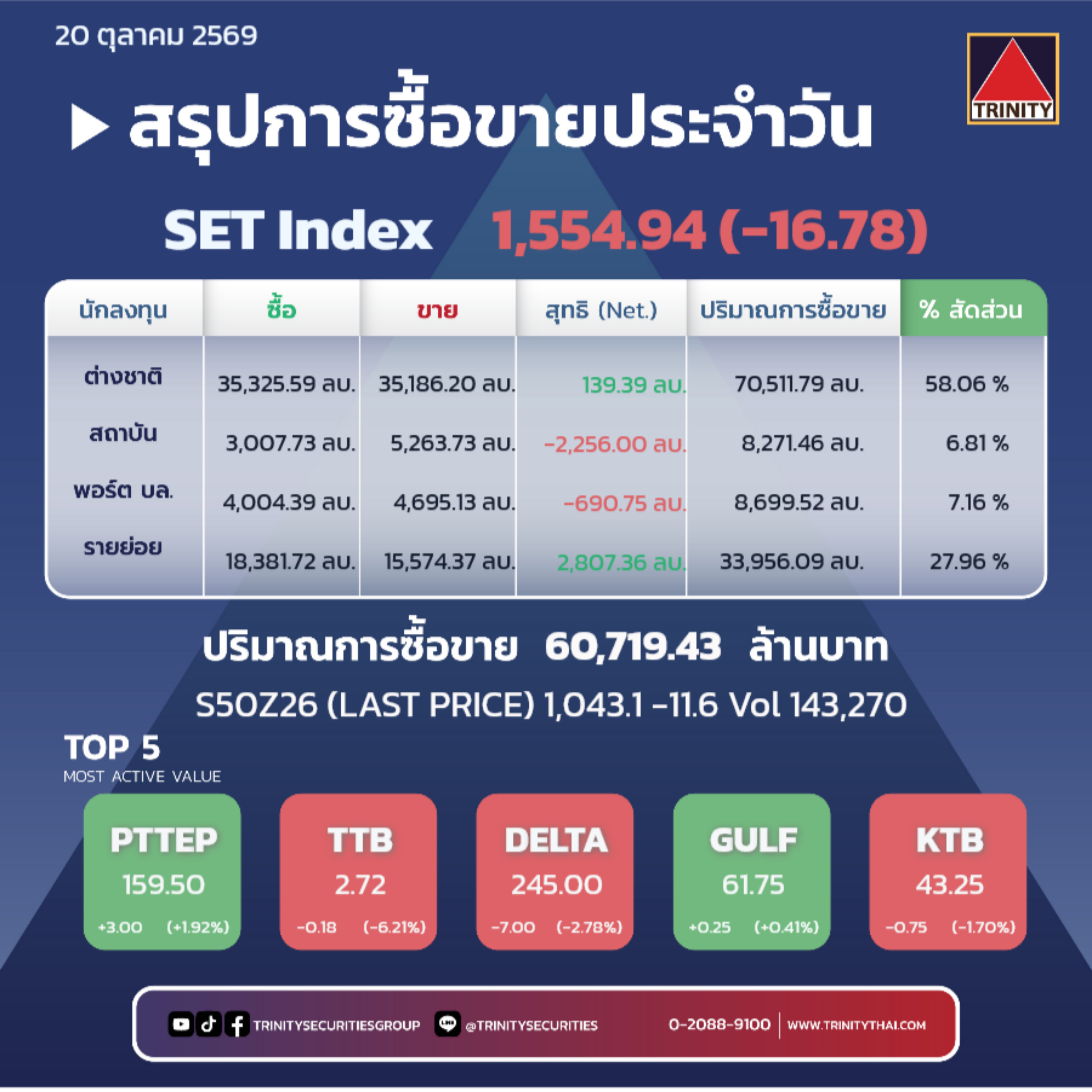 Market Summary