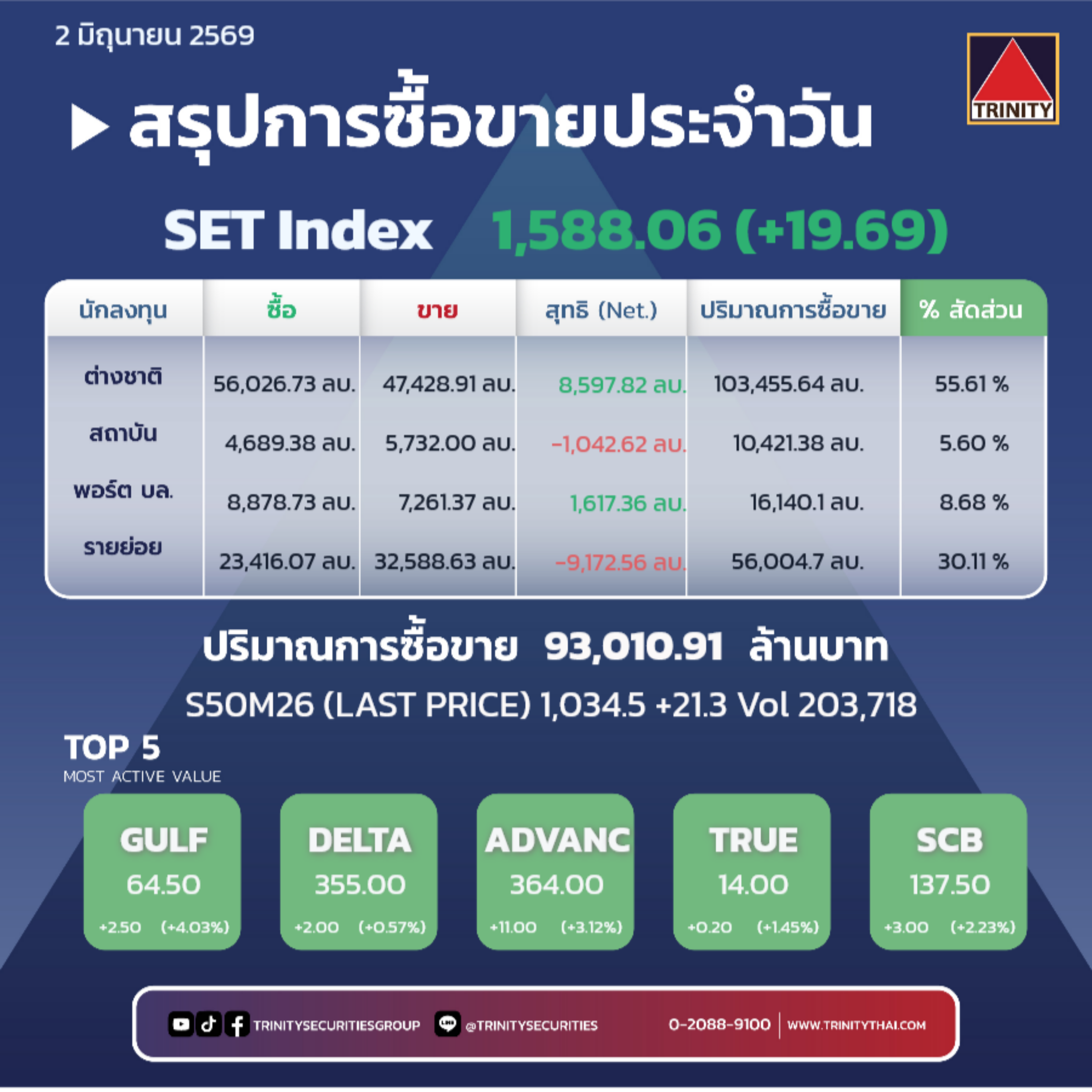Market Summary