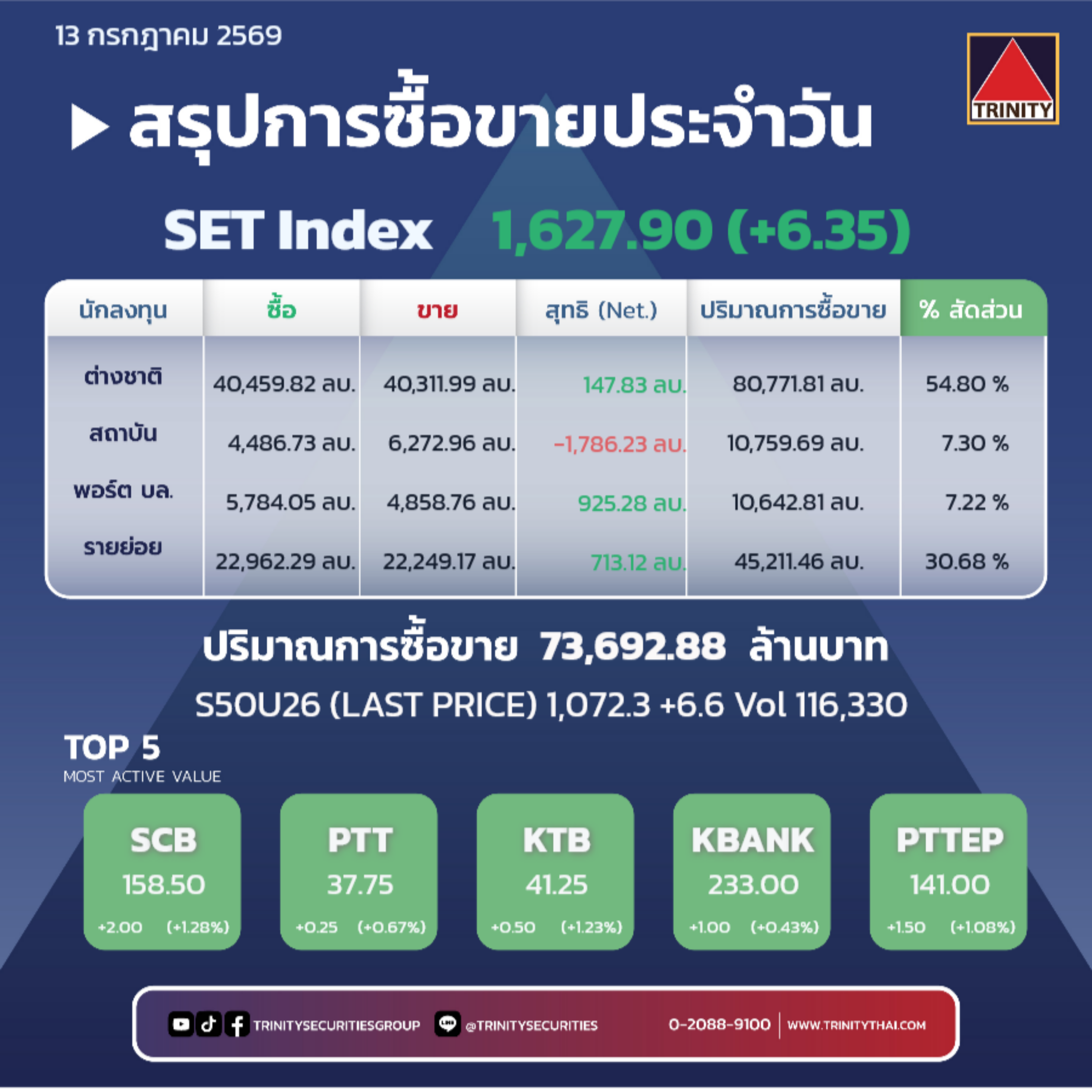 Market Summary