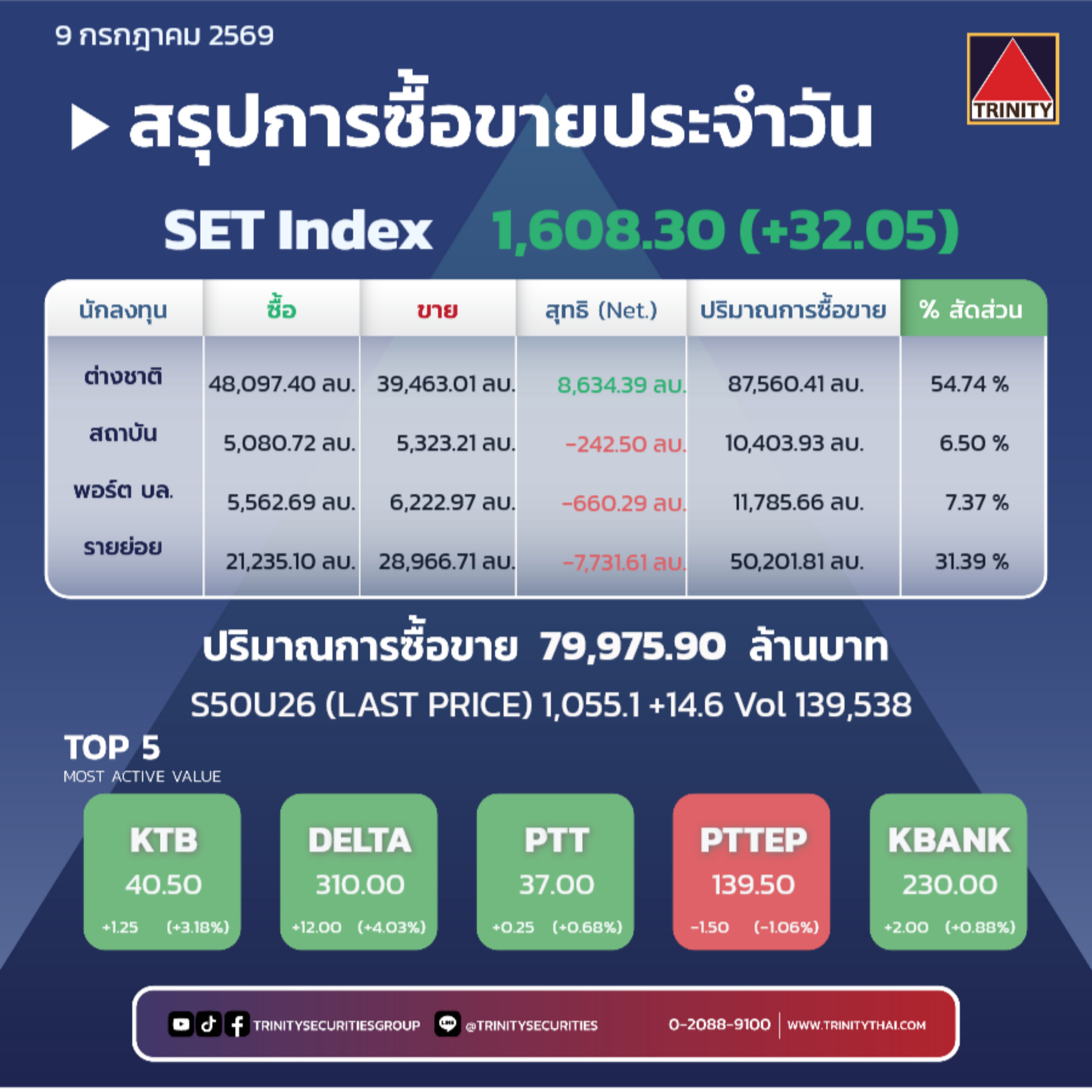 Market Summary