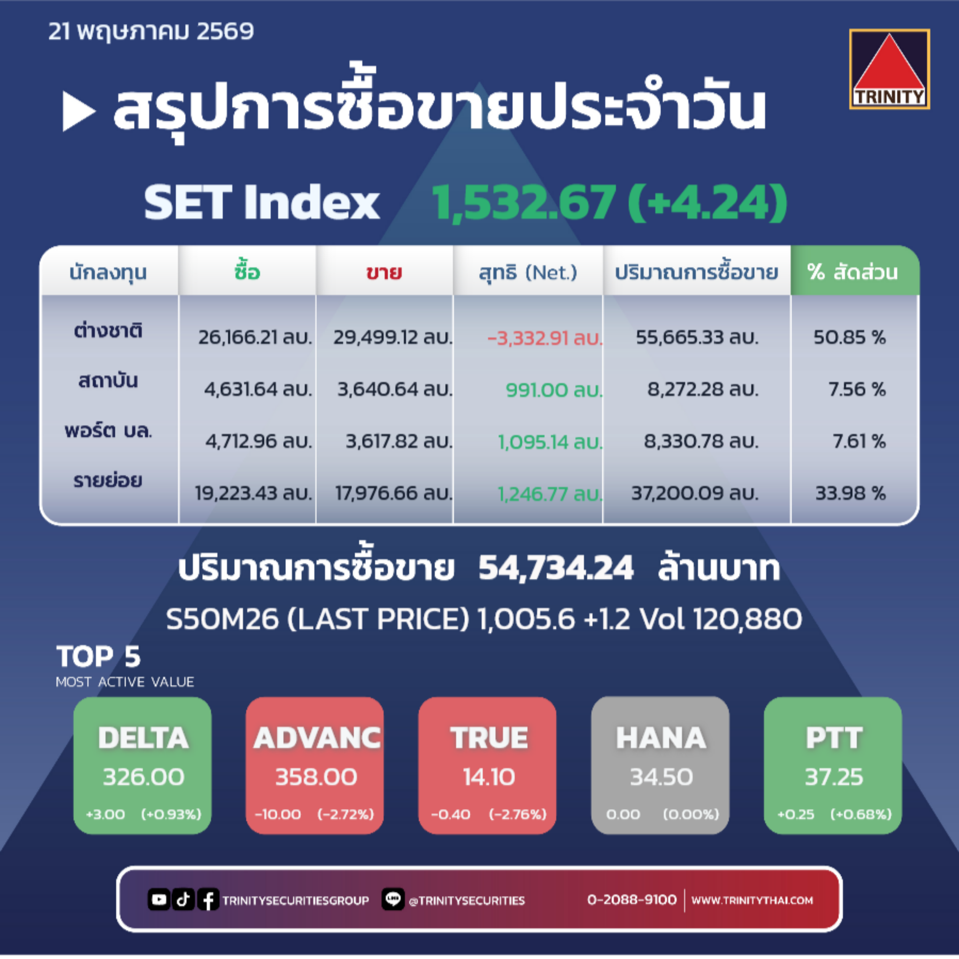 Market Summary