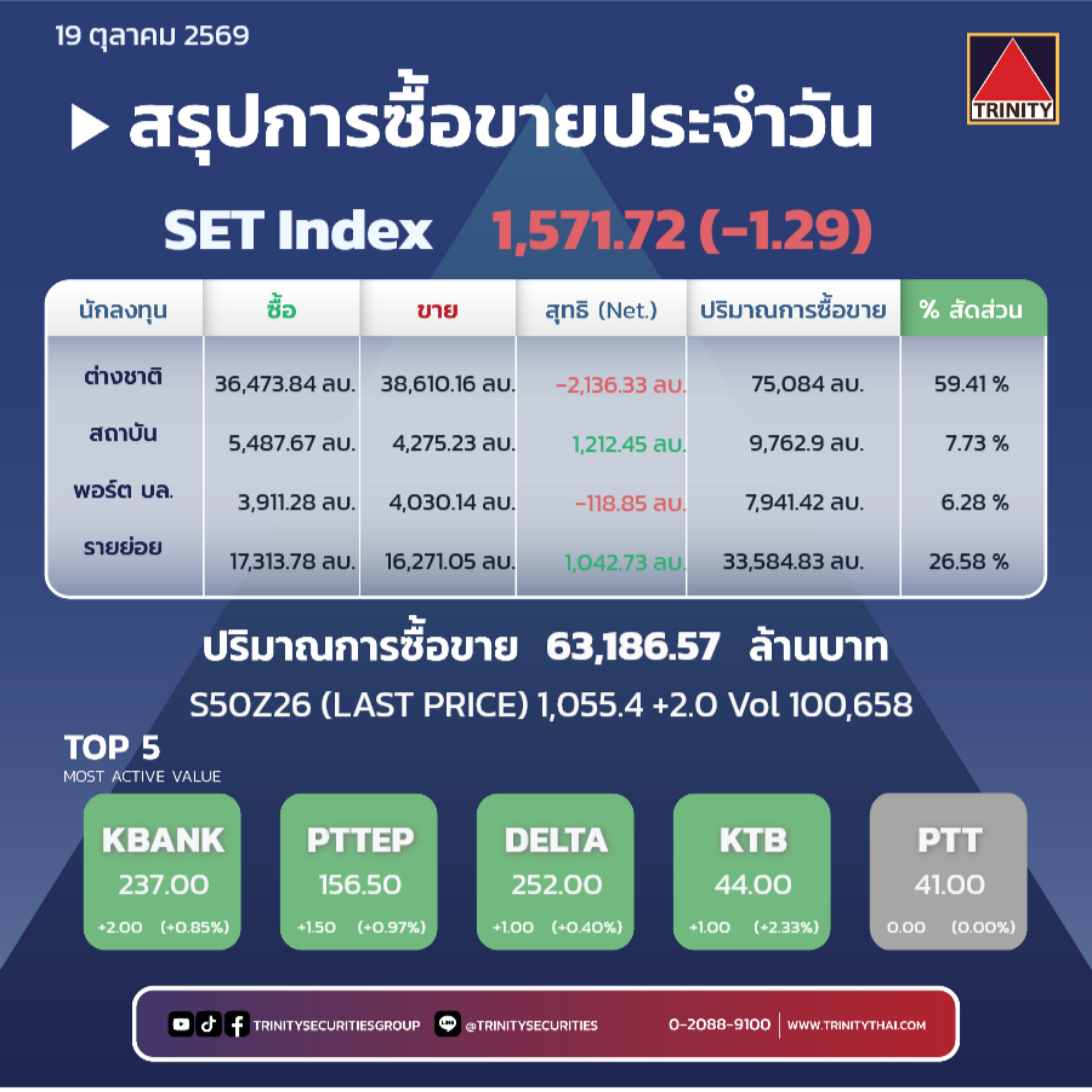 Market Summary