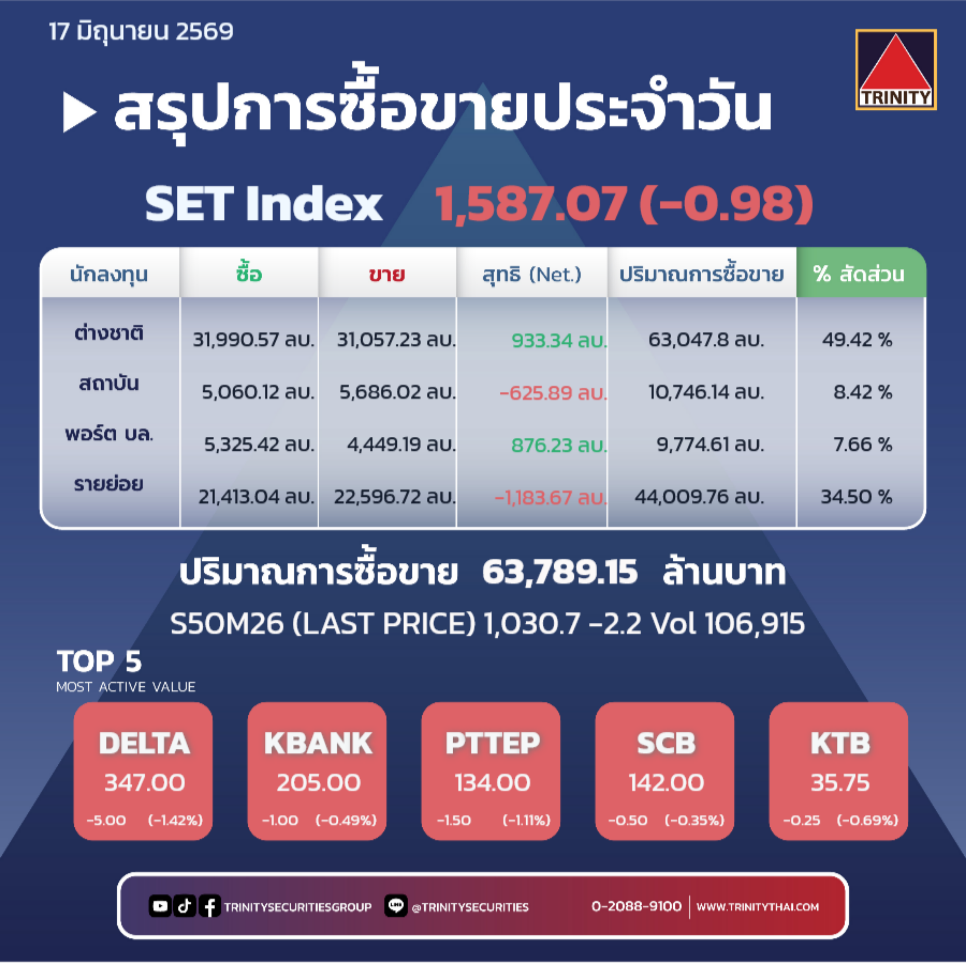 Market Summary