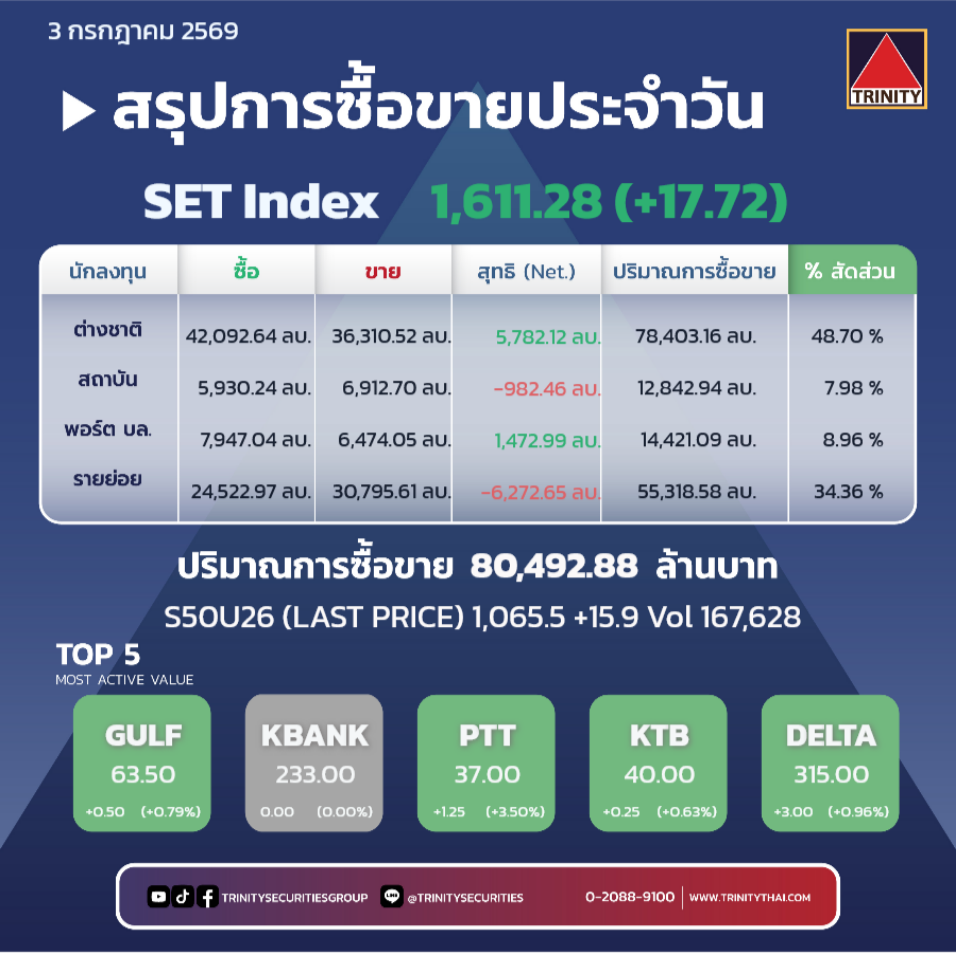 Market Summary
