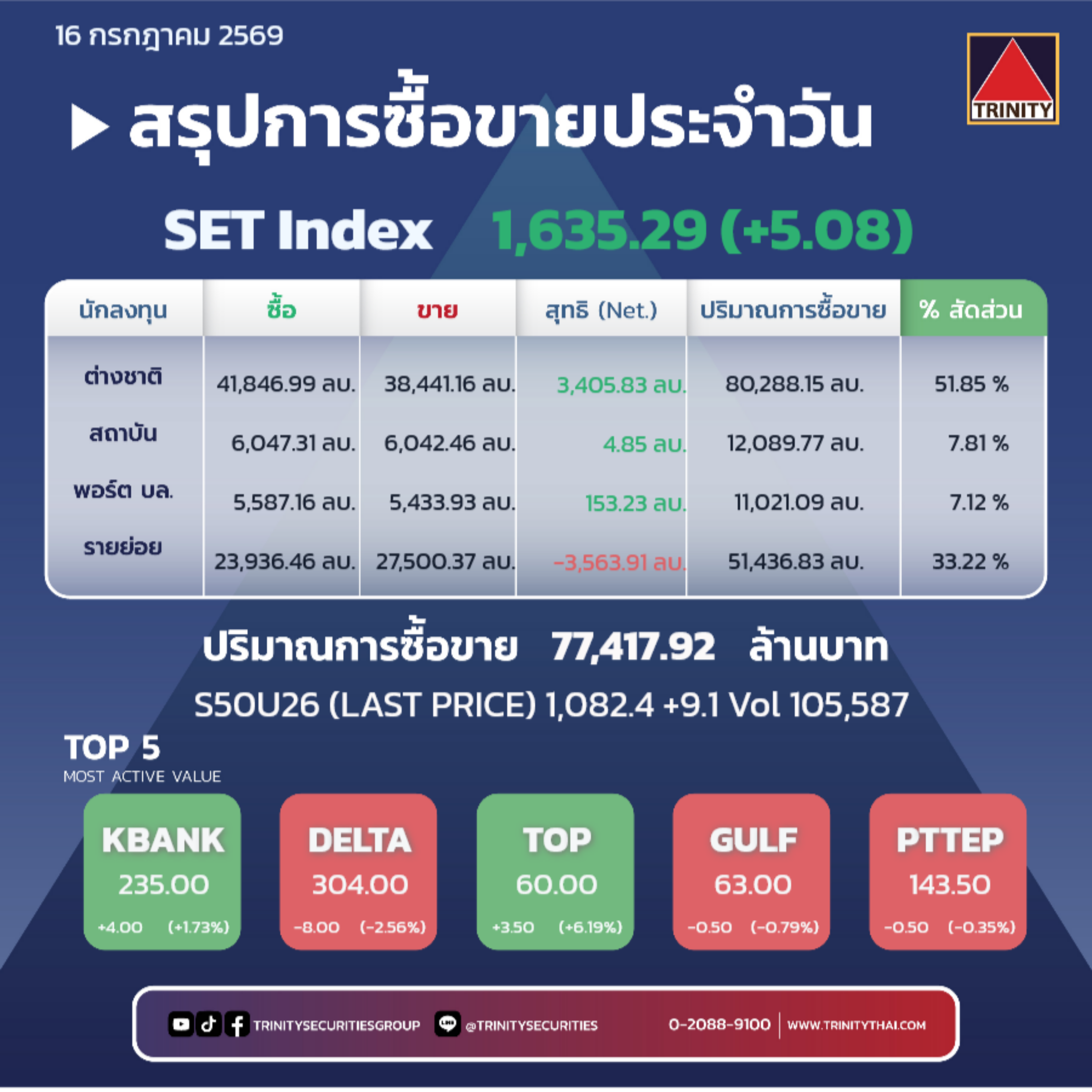 Market Summary