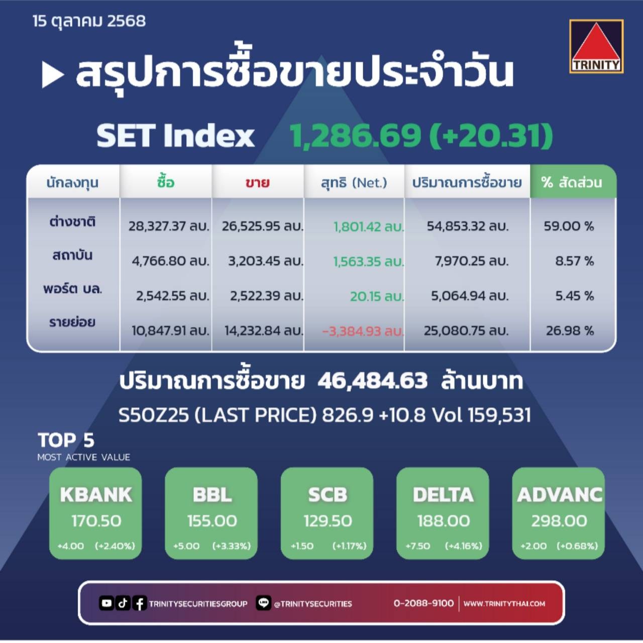 Market Summary