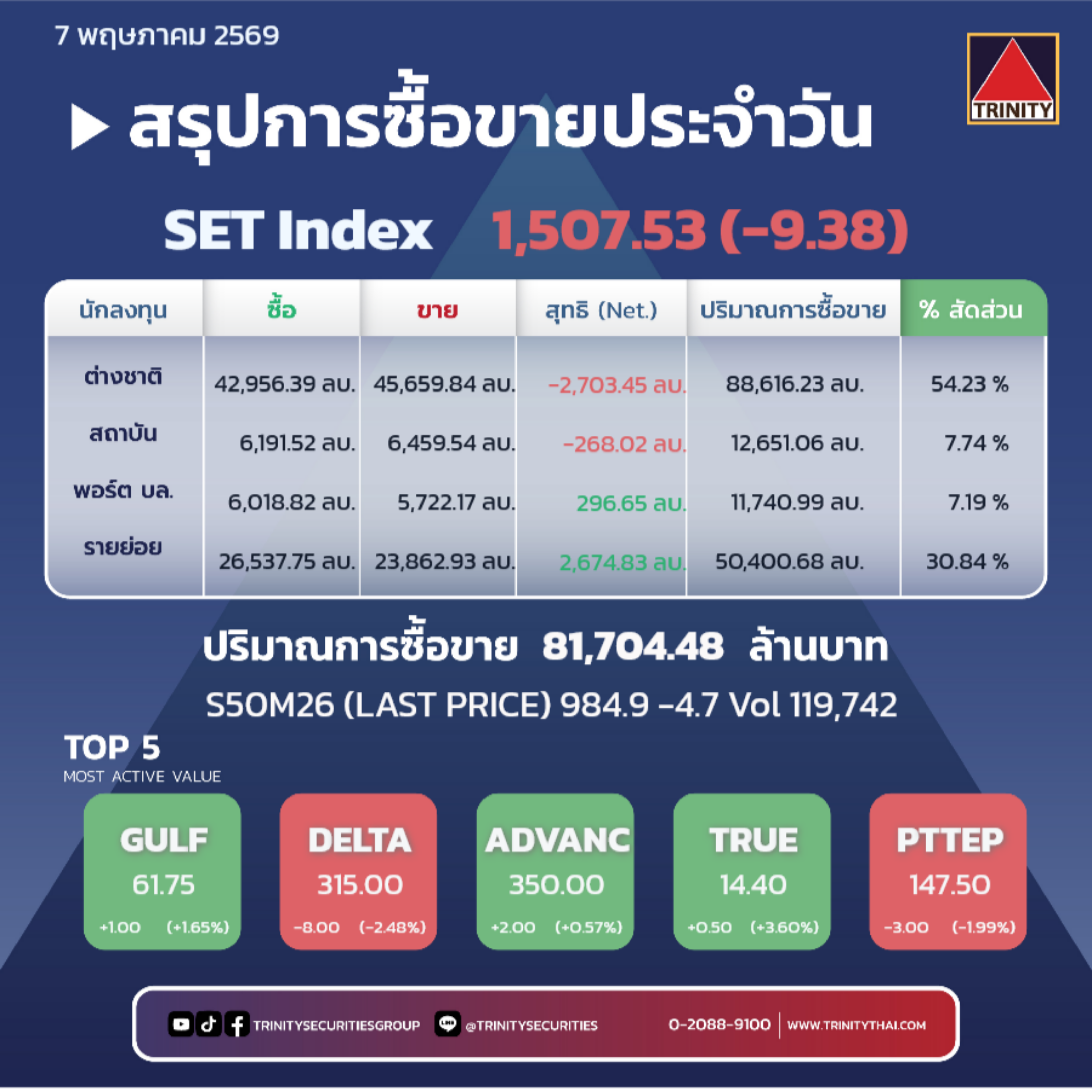Market Summary