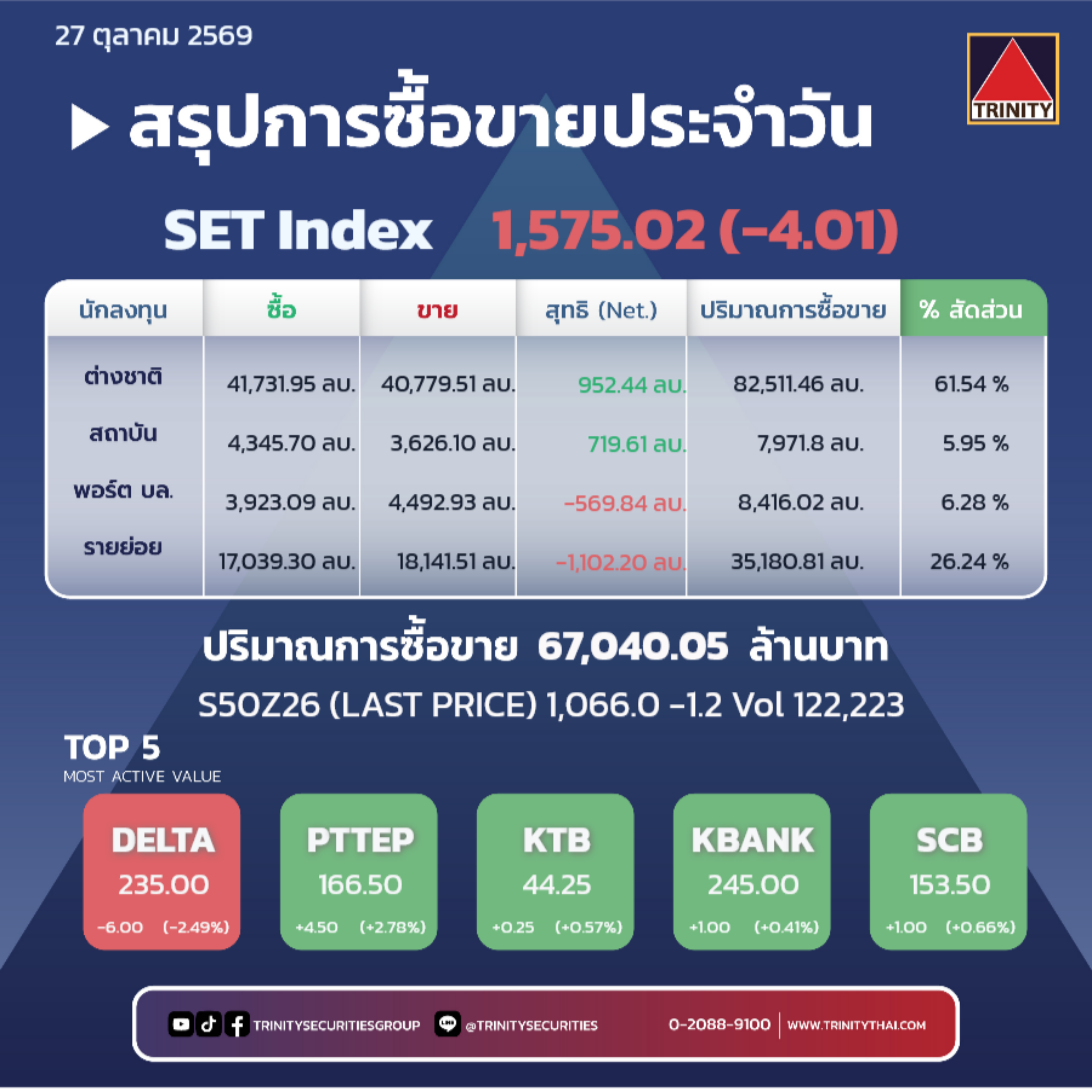 Market Summary