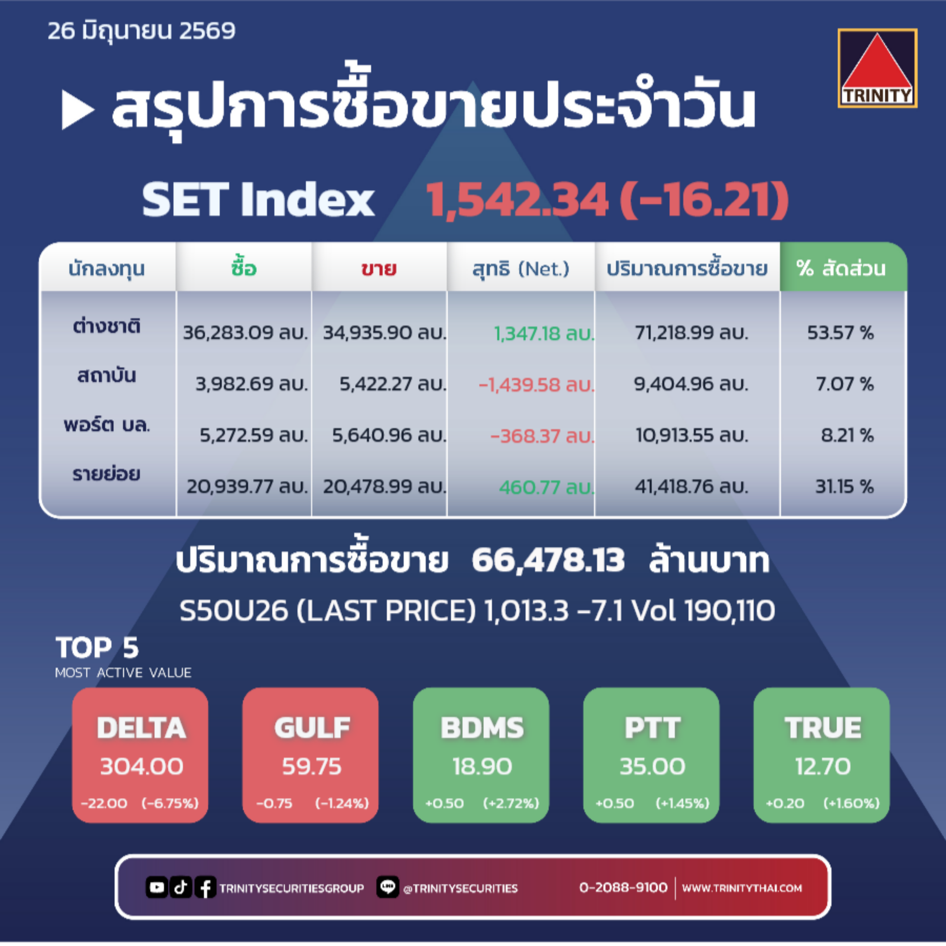 Market Summary