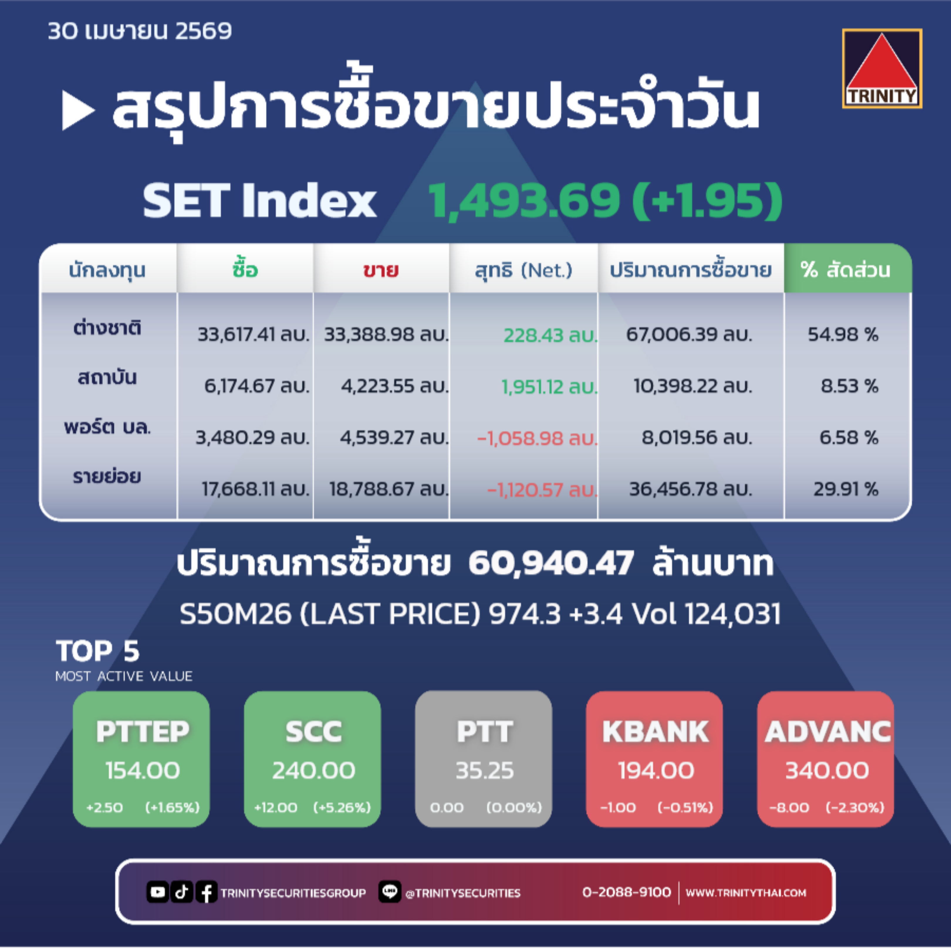 Market Summary