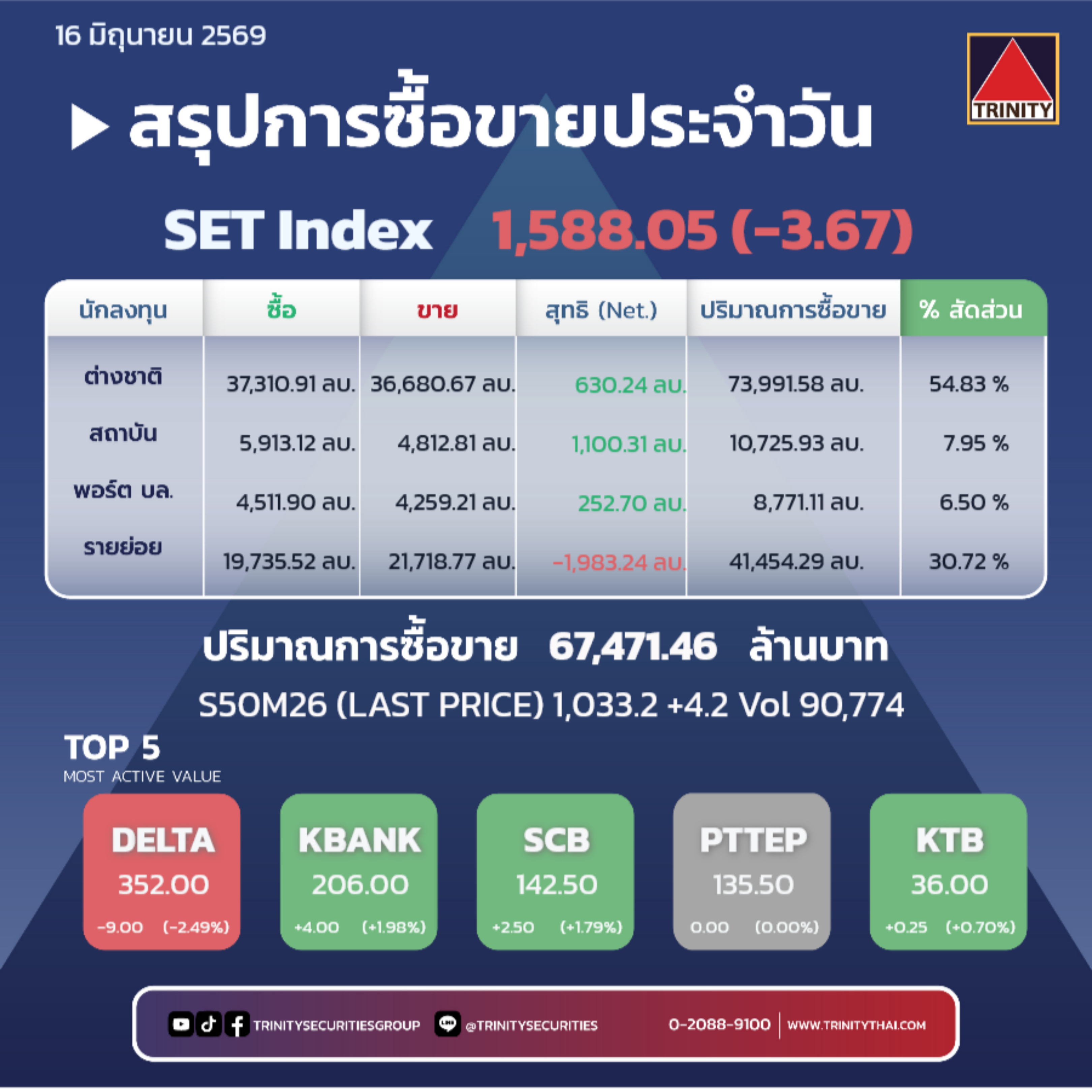 Market Summary