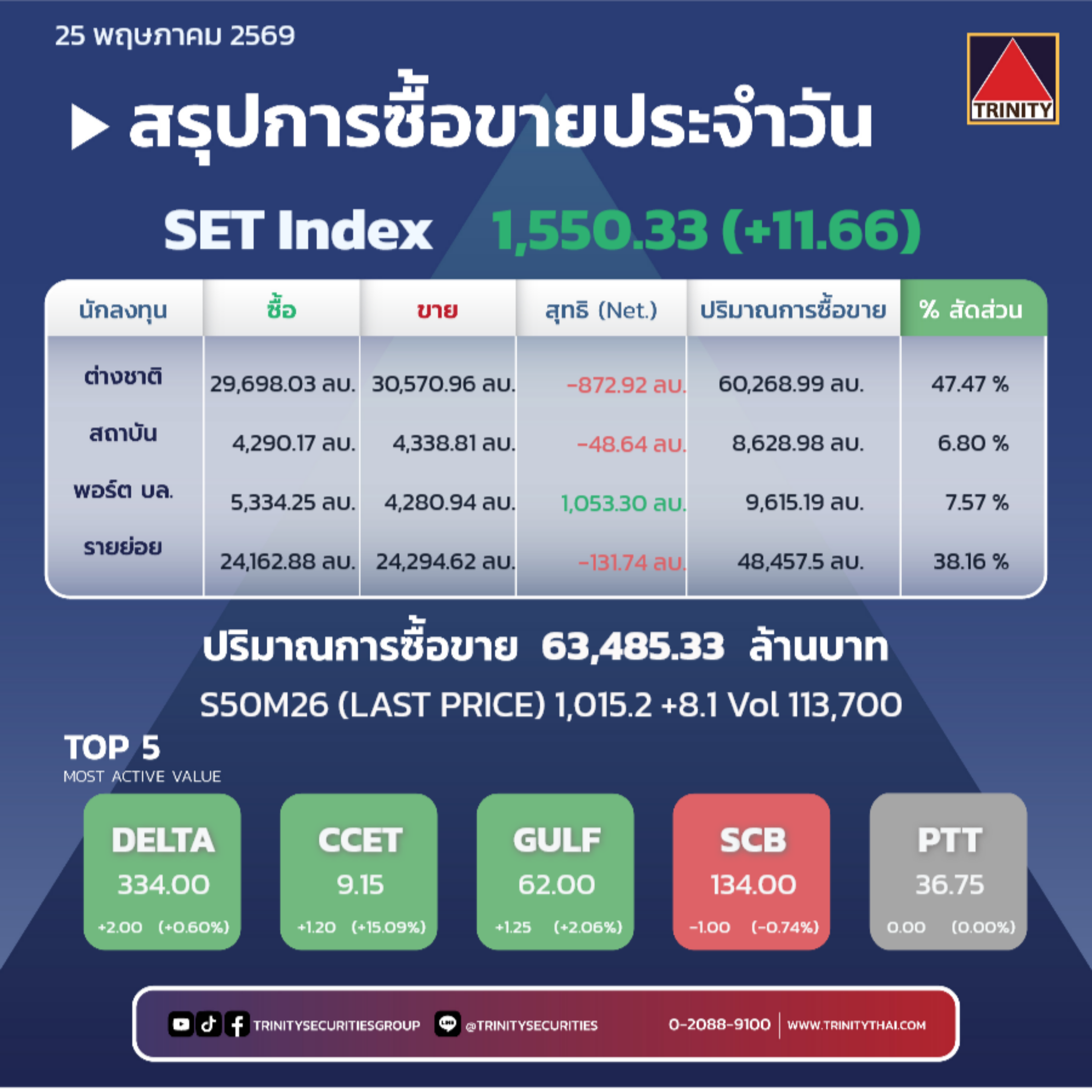 Market Summary